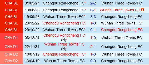 Wuhan Three Towns vs Chengdu Rongcheng Wuhan Three Towns vs Chengdu Rongcheng