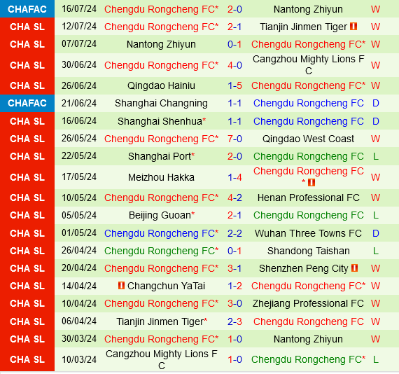 Wuhan Three Towns vs Chengdu Rongcheng Wuhan Three Towns vs Chengdu Rongcheng