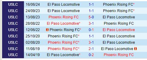 Nhận định Phoenix Rising vs El Paso 10h00 ngày 207 (Hạng 2 Mỹ) 1