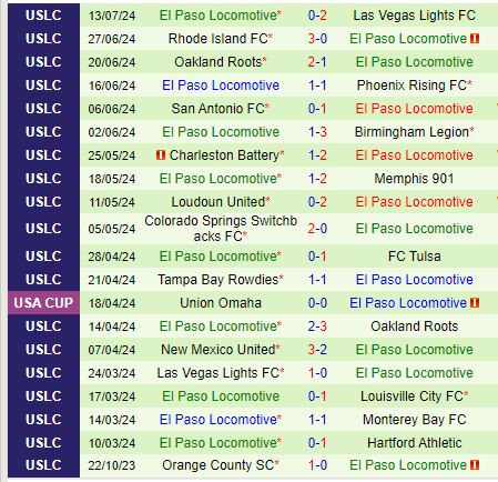 Nhận định Phoenix Rising vs El Paso 10h00 ngày 207 (Hạng 2 Mỹ) 3