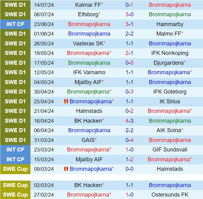 Nhận định Brommapojkarna vs Hammarby 22h30 ngày 207 (VĐQG Thụy Điển 2024) 2