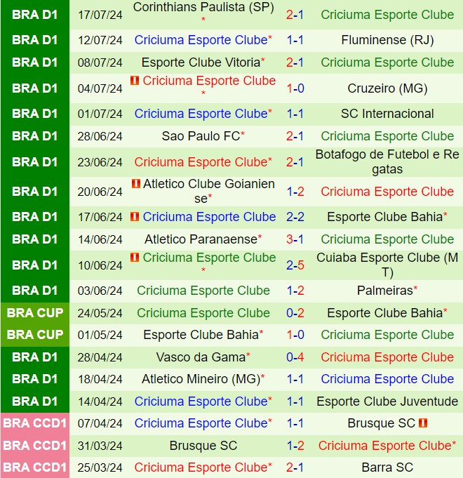 Nhận định Flamengo vs Criciuma 2h00 ngày 217 (VĐQG Brazil 2024) 3