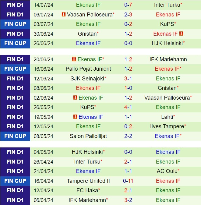 Nhận định Oulu vs EIF 21h00 ngày 207 (VĐQG Phần Lan 2024) 3