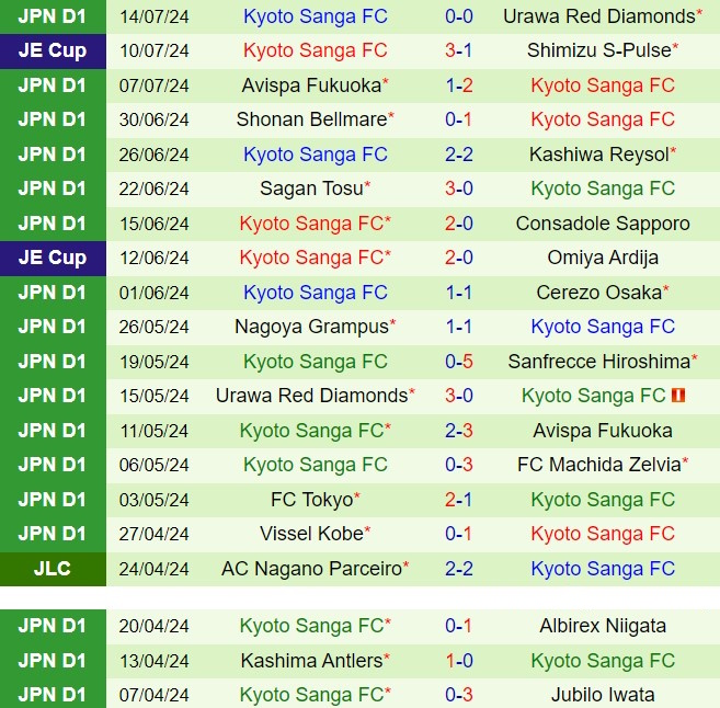 Nhận định Jubilo Iwata vs Kyoto Sanga 17h00 ngày 207 (VĐQG Nhật Bản 2024) 3