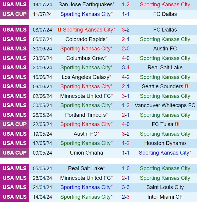 Nhận định Sporting Kansas vs StLouis 7h30 ngày 217 (Nhà nghề Mỹ 2024) 2