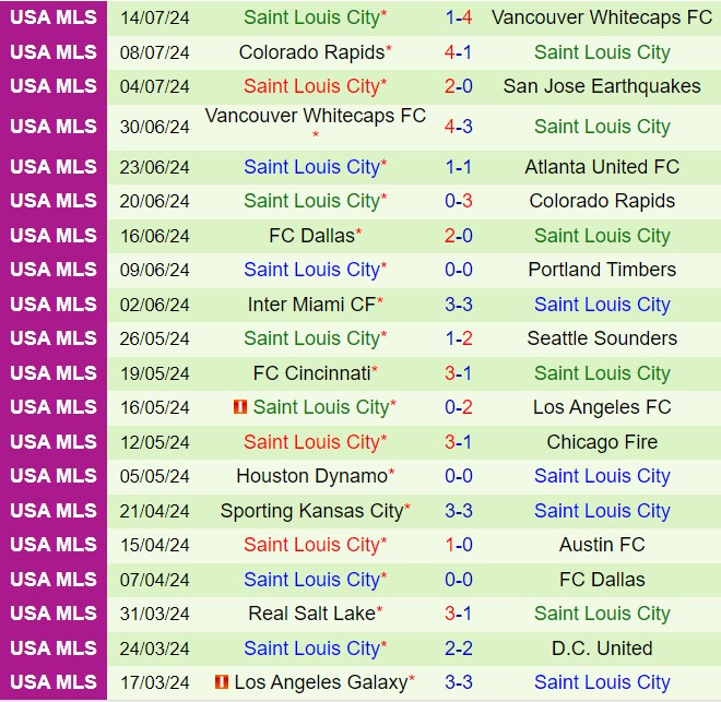 Nhận định Sporting Kansas vs StLouis 7h30 ngày 217 (Nhà nghề Mỹ 2024) 3