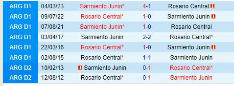 Nhận định Rosario Central vs Sarmiento 7h00 ngày 207 (VĐQG Argentina) 1