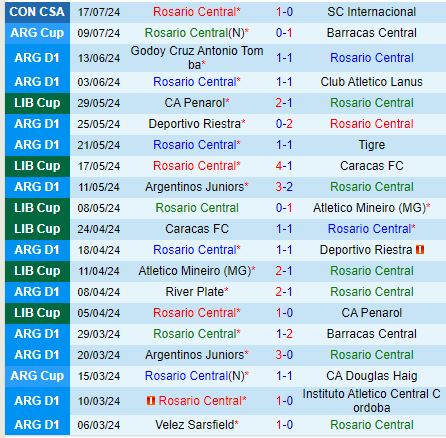 Nhận định Rosario Central vs Sarmiento 7h00 ngày 207 (VĐQG Argentina) 2