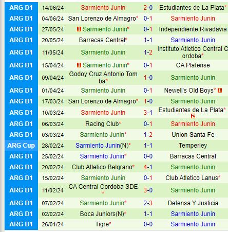Nhận định Rosario Central vs Sarmiento 7h00 ngày 207 (VĐQG Argentina) 3