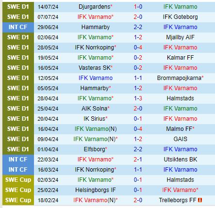 Nhận định Varnamo vs Hacken 20h00 ngày 207 (VĐQG Thụy Điển) 2