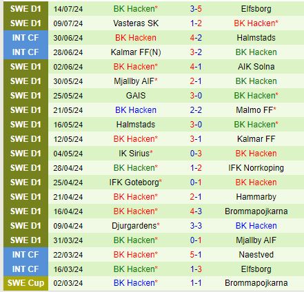 Nhận định Varnamo vs Hacken 20h00 ngày 207 (VĐQG Thụy Điển) 3