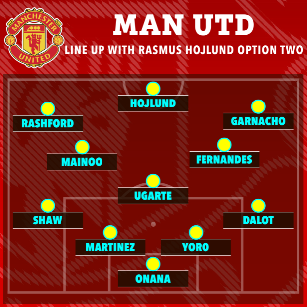 3 cách MU sắp xếp đội hình cho mùa giải mới 2