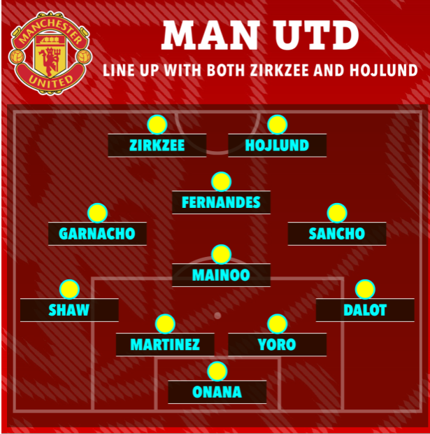 3 cách MU sắp xếp đội hình cho mùa giải mới 3