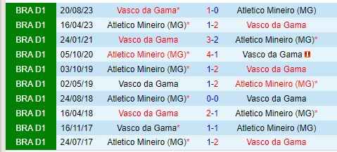 Nhận định Atletico Mineiro vs Vasco da Gama 2h00 ngày 227 (VĐQG Brazil) 1