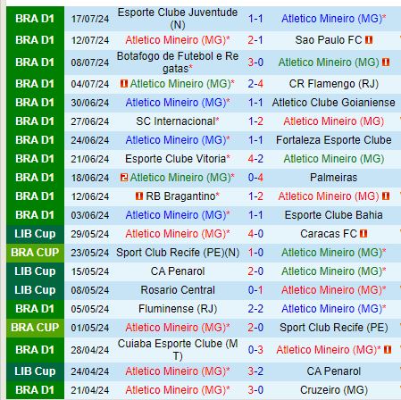 Nhận định Atletico Mineiro vs Vasco da Gama 2h00 ngày 227 (VĐQG Brazil) 2