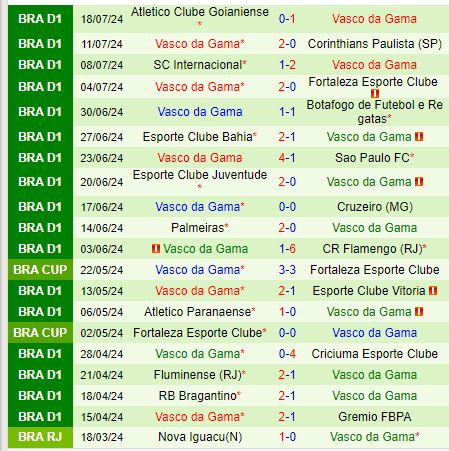 Nhận định Atletico Mineiro vs Vasco da Gama 2h00 ngày 227 (VĐQG Brazil) 3