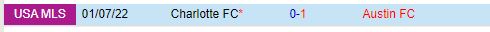 Nhận định Austin vs Charlotte 7h30 ngày 217 (Nhà nghề Mỹ) 1