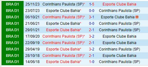 Nhận định Bahia vs Corinthians 2h00 ngày 227 (VĐQG Brazil) 1