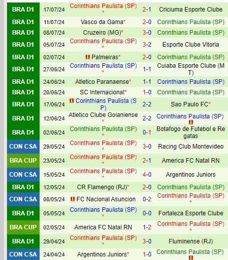 Nhận định Bahia vs Corinthians 2h00 ngày 227 (VĐQG Brazil) 3