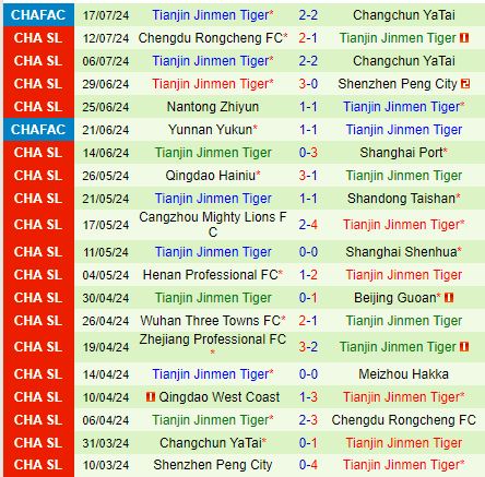 Nhận định Beijing Guoan vs Tianjin Jinmen Tiger 18h35 ngày 217 (VĐQG Trung Quốc 2024) 3