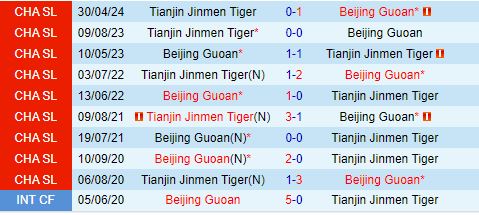 Nhận định Beijing Guoan vs Tianjin Jinmen Tiger 18h35 ngày 217 (VĐQG Trung Quốc 2024) 1