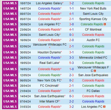Nhận định Colorado Rapids vs Real Salt Lake 8h30 ngày 217 (Nhà nghề Mỹ) 2