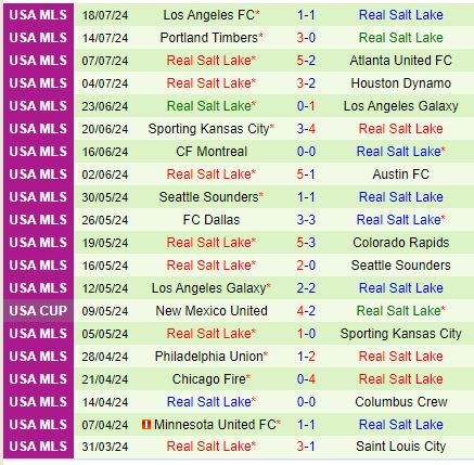 Nhận định Colorado Rapids vs Real Salt Lake 8h30 ngày 217 (Nhà nghề Mỹ) 3