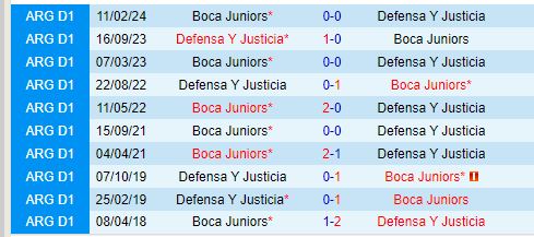 Nhận định Defensa vs Boca Juniors 6h00 ngày 227 (VĐQG Argentina) 1
