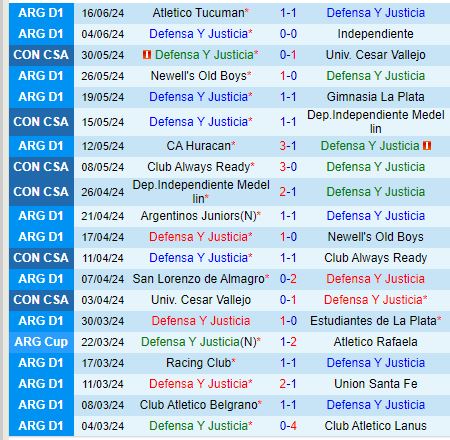 Nhận định Defensa vs Boca Juniors 6h00 ngày 227 (VĐQG Argentina) 2
