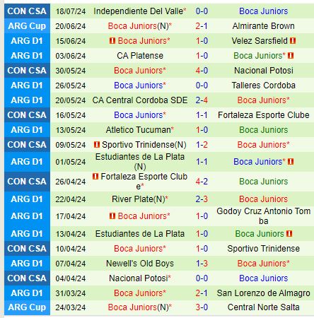 Nhận định Defensa vs Boca Juniors 6h00 ngày 227 (VĐQG Argentina) 3