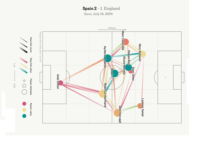 Fabian Ruiz Đại diện tiêu biểu cho Làn gió đổi thay Tây Ban Nha - De La Fuente 5 Fabian Ruiz Đại diện tiêu biểu cho Làn gió đổi thay Tây Ban Nha - De La Fuente 5