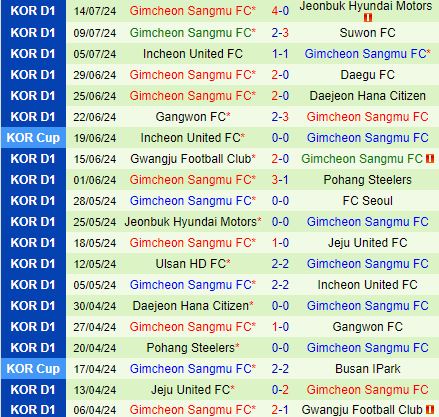 Nhận định FC Seoul vs Gimcheon Sangmu 17h00 ngày 217 (VĐQG Hàn Quốc 2024) 3