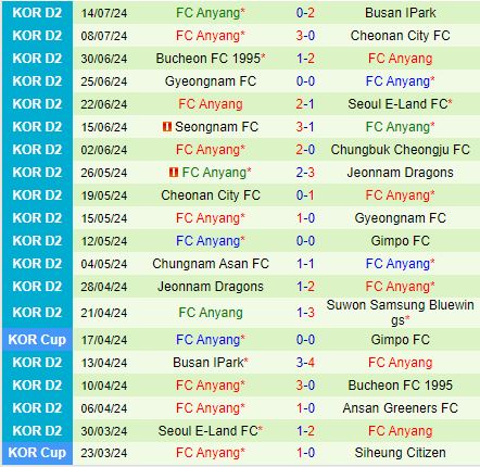 Nhận định Gimpo vs Anyang 17h00 ngày 217 (Hạng 2 Hàn Quốc 2024) 3