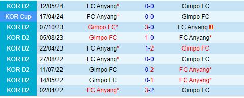 Nhận định Gimpo vs Anyang 17h00 ngày 217 (Hạng 2 Hàn Quốc 2024) 1