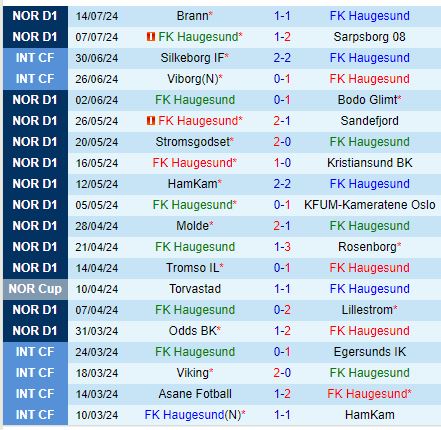 Nhận định Haugesund vs Viking 22h00 ngày 217 (VĐQG Na Uy) 2