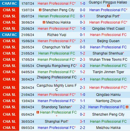 Nhận định Henan vs Zhejiang Professional 18h35 ngày 217 (VĐQG Trung Quốc 2024) 2