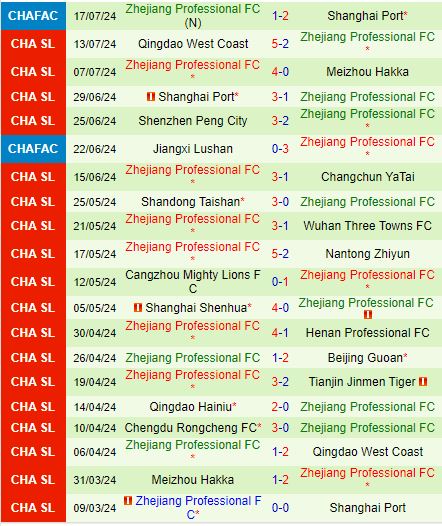 Nhận định Henan vs Zhejiang Professional 18h35 ngày 217 (VĐQG Trung Quốc 2024) 3