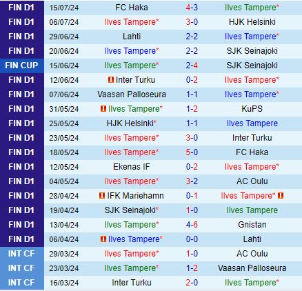 Nhận định Ilves vs VPS 21h00 ngày 217 (VĐQG Phần Lan 2024) 2
