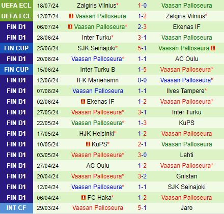 Nhận định Ilves vs VPS 21h00 ngày 217 (VĐQG Phần Lan 2024) 3