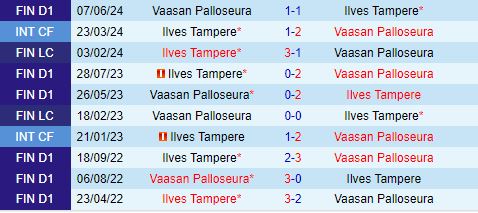 Nhận định Ilves vs VPS 21h00 ngày 217 (VĐQG Phần Lan 2024) 1