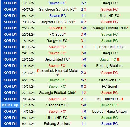 Nhận định Incheon vs Suwon FC 17h00 ngày 217 (VĐQG Hàn Quốc 2024) 3