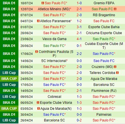 Nhận định Juventude vs Sao Paulo 4h30 ngày 227 (VĐQG Brazil 2024) 3