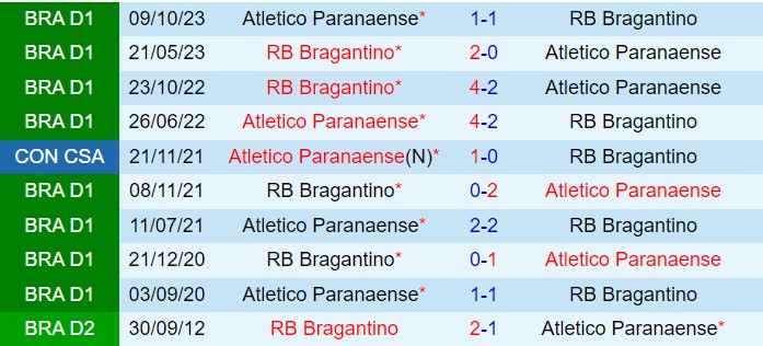 Nhận định Bragantino vs Paranaense 4h30 ngày 227 (VĐQG Brazil 2024) 1