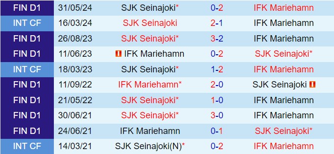 Nhận định Mariehamn vs SJK 19h00 ngày 217 (VĐQG Phần Lan 2024) 1