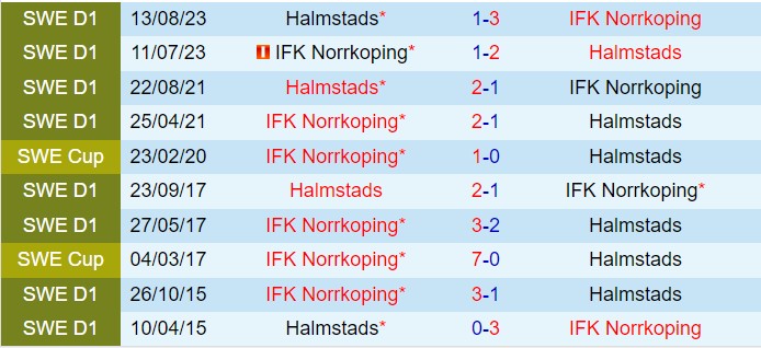 Nhận định Norrkoping vs Halmstads 19h00 ngày 217 (VĐQG Thụy Điển 2024) 1