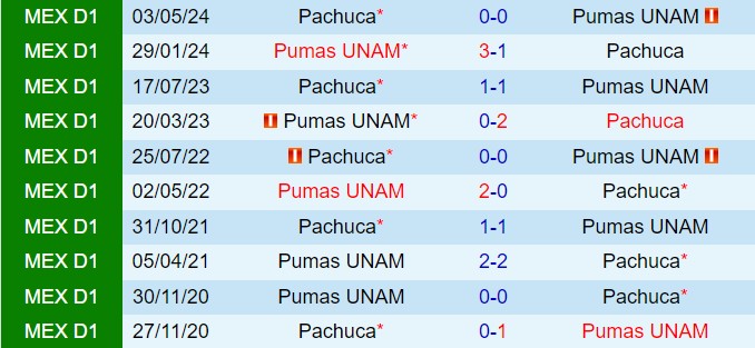 Nhận định Pumas vs Pachuca 6h00 ngày 227 (VĐQG Mexico 202425) 1