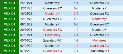 Nhận định Monterrey vs Queretaro 8h00 ngày 217 (VĐQG Mexico) 1