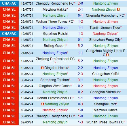 Nhận định Nantong Zhiyun vs Shandong Taishan 18h00 ngày 217 (VĐQG Trung Quốc 2024) 2