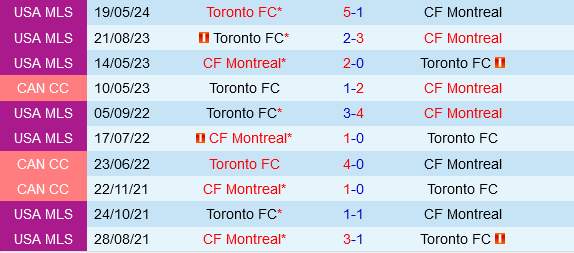 CF Montreal vs Toronto CF Montreal vs Toronto