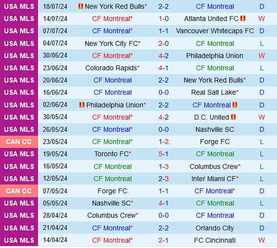 CF Montreal vs Toronto CF Montreal vs Toronto
